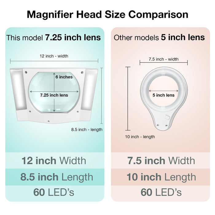 3 Diopter (1.75X) LED Magnifying Lamp with Clamp - Rectangle Head