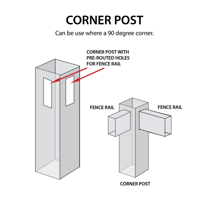Durasheds Corner Post