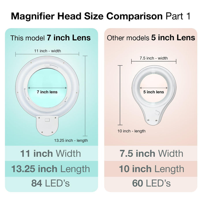 3 Diopter (1.75X) LED Magnifying Lamp with Clamp - 7-inch Glass Lens (Removable)