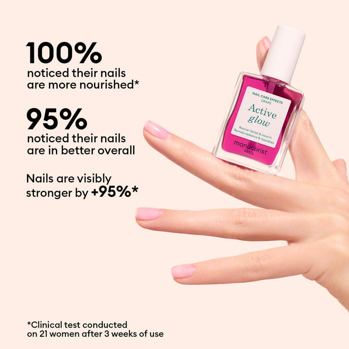 A hand with manicured nails holds a pink bottle of Manucurist Active™ Glow Grape nail care, revealing natural shine and vitality. Text displays statistics about improved nail nourishment and strength after use, based on a clinical test with 21 women over three weeks.