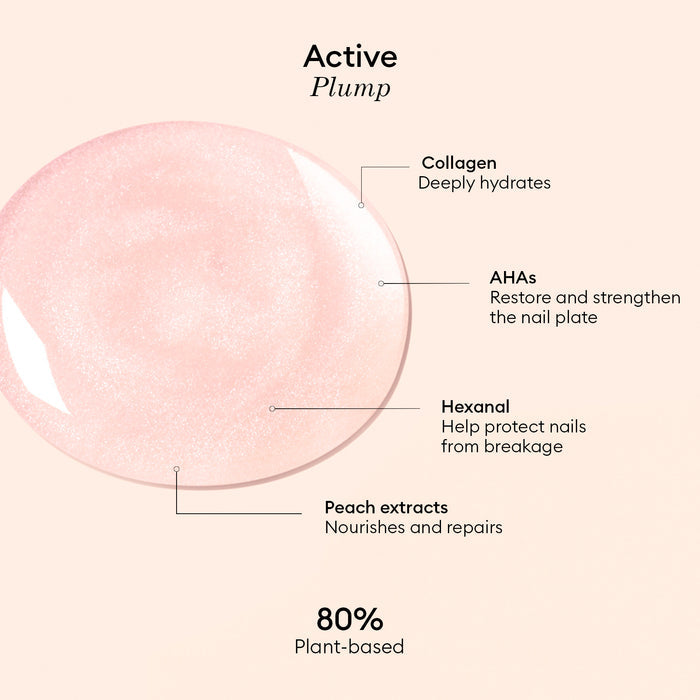 A swatch of Manucurist Active™ Plump Pink Glazed gel, with callouts highlighting key ingredients: collagen for intense hydration and gorgeously plumped nails, AHAs to boost nail strength, hexanal to help prevent breakage, and peach extracts for repair; featuring an 80% plant-based nail care formula.