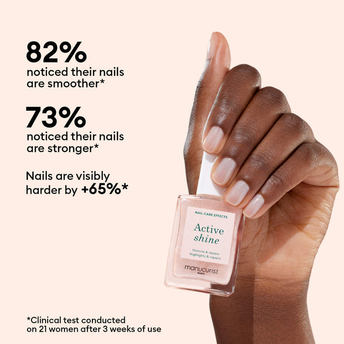 A hand with smooth, shiny nails holds a bottle of Manucurist Active™ Shine plant-based nail polish. Text highlights clinical results: 82% smoother nails, 73% stronger nails, and nails visibly harder by 65% after 3 weeks—making it the perfect addition to your nail care routine and an effective nail strengthener.