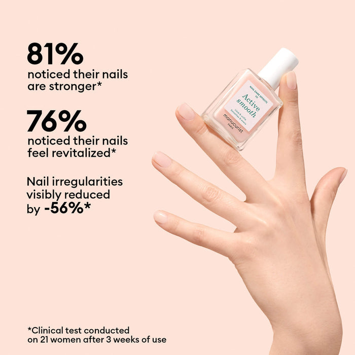 A hand holds a bottle of Manucurist Active™ Smooth 00 nail treatment beside text featuring survey results: 81% noticed stronger nails, 76% saw revitalized nails, and nail irregularities were reduced by 56%. This plant-based nail treatment was clinically tested on 21 women over a three-week period.