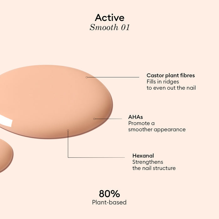 Beige liquid swatches labeled: Castor plant fibres fill nail ridges, AHAs promote smoothness, Hexanal strengthens nails. Text below: 80% plant-based nail care. Product is called Manucurist Active™ Smooth 01.