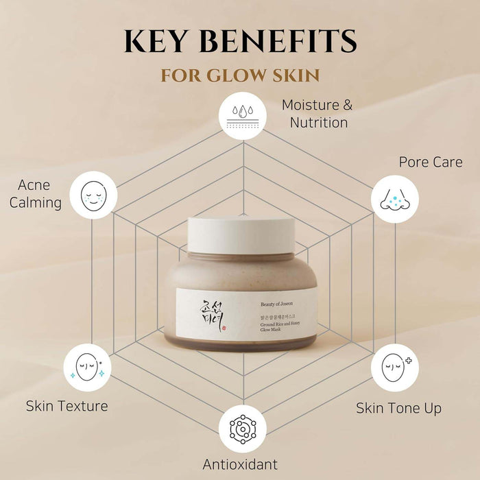 Beauty of Joseon Ground Rice and Honey Glow Mask 5.07oz/150ml