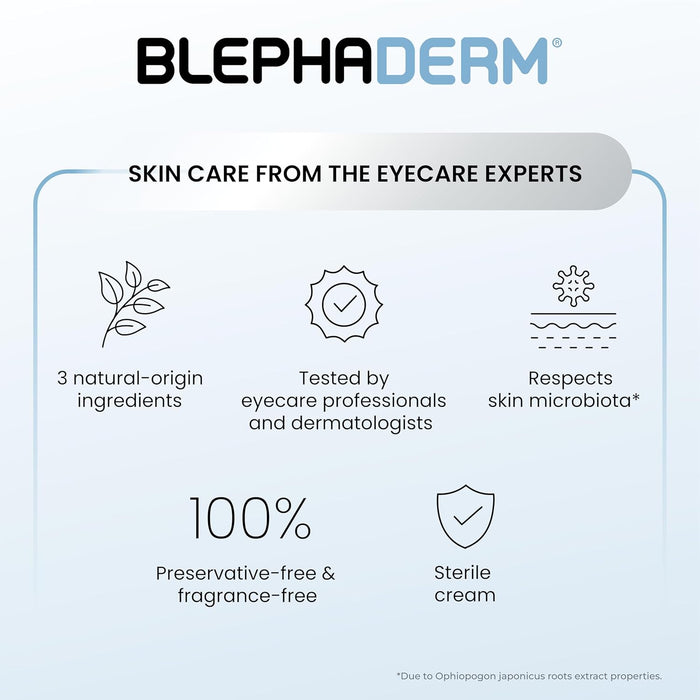 BlephaDerm®