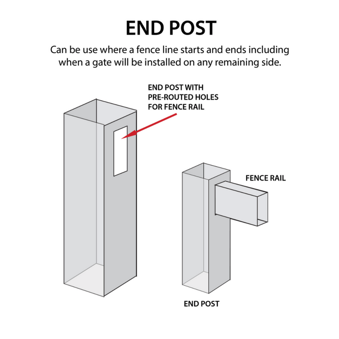 Durasheds End Post