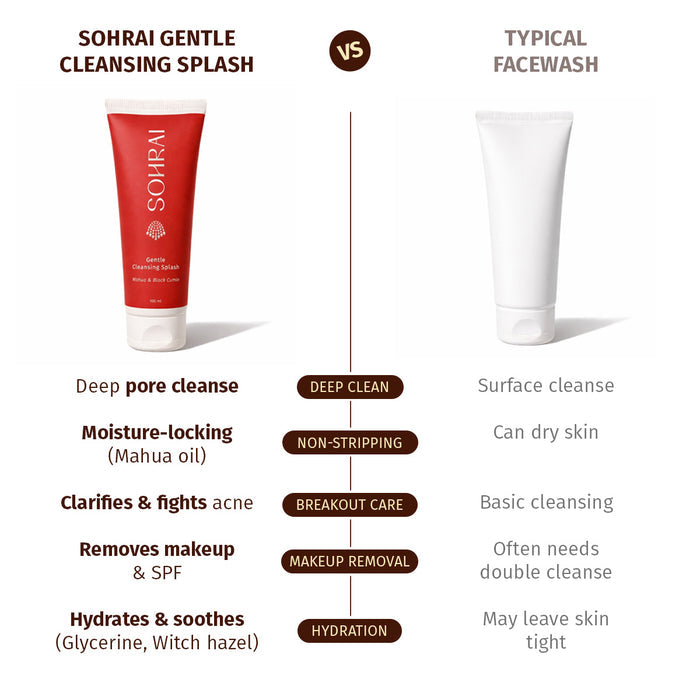 Gentle Cleansing Splash