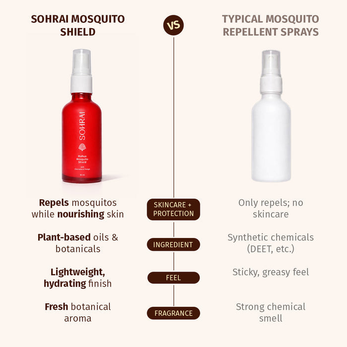 Mahua Mosquito Shield