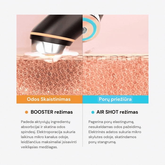 Medicube AGE-R Booster Pro - violetinės spalvos veido priežiūros aparatas