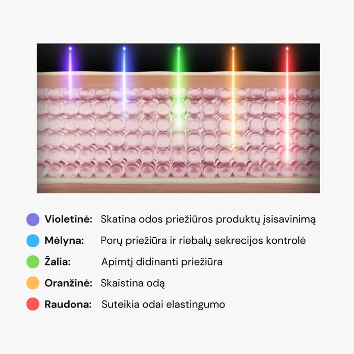 Medicube AGE-R Booster Pro - violetinės spalvos veido priežiūros aparatas