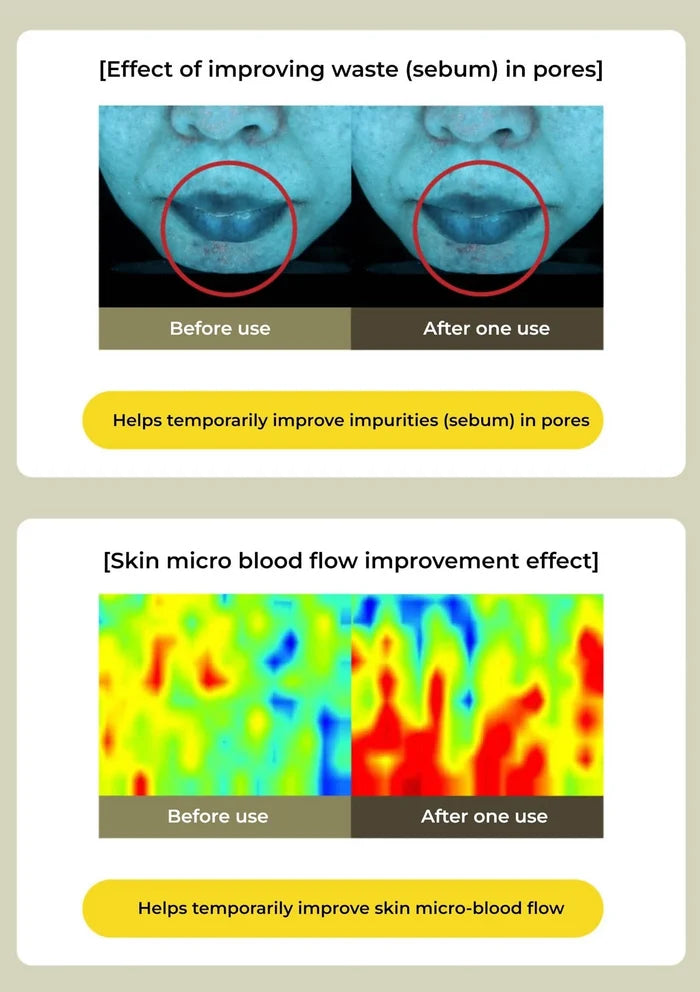 Before and after effects of a skincare product on pores and skin micro-blood flow.