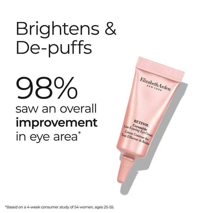Retinol Ceramide Line Erasing Eye Cream brightens and depuffs. 98% saw an overall improvement in the eye area* *Based on a 4-week consumer study of 54 women, ages 25-55.