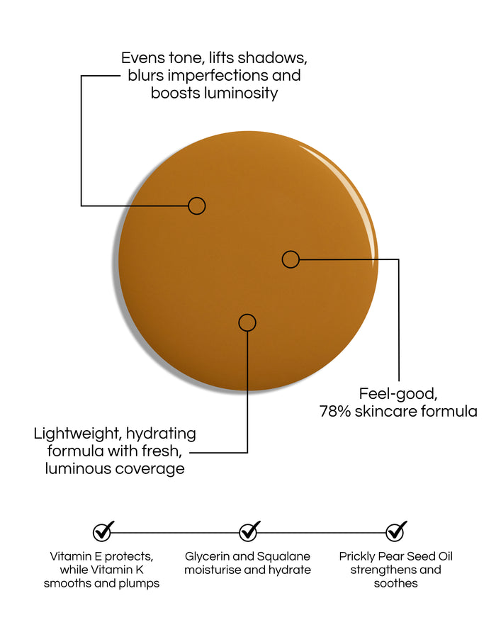 Skin Enhancing Tint swatch blob, with text demonstrating the formula's benefits: Evens tone, lifts shadows, blurs imperfections and boost luminosity. Fresh, luminous, light coverage. Ultra lightweight, hydrating hybrid formula. Feel-good, 78% skincare formula, Glycerin and Squalane moisturise and hydrate. Prickly Pear Seed Oil strengthens and soothes.