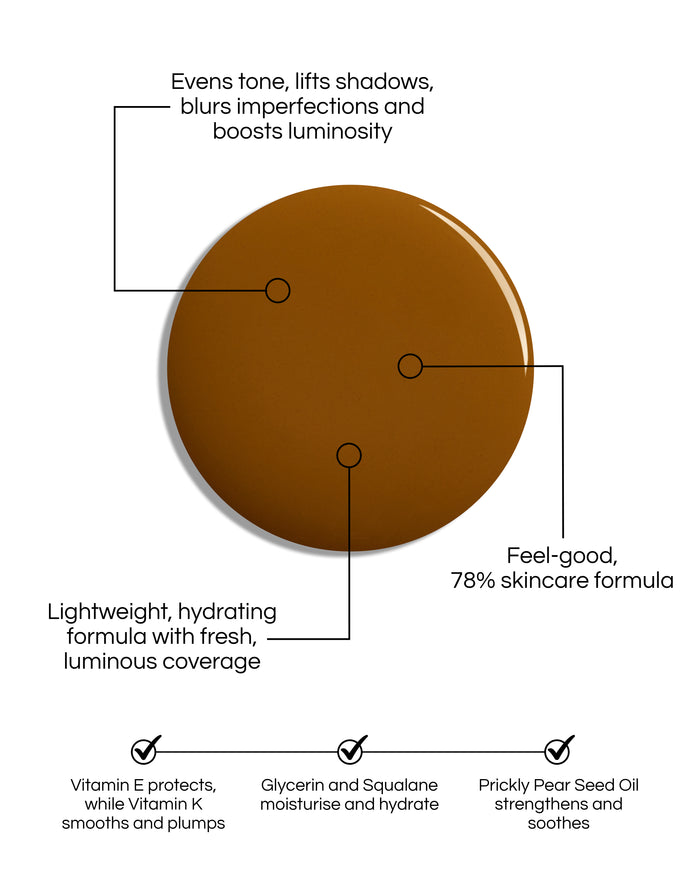 Skin Enhancing Tint swatch blob, with text demonstrating the formula's benefits: Evens tone, lifts shadows, blurs imperfections and boost luminosity. Fresh, luminous, light coverage. Ultra lightweight, hydrating hybrid formula. Feel-good, 78% skincare formula, Glycerin and Squalane moisturise and hydrate. Prickly Pear Seed Oil strengthens and soothes.