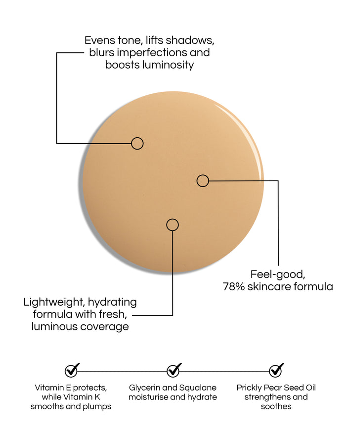 Skin Enhancing Tint swatch blob, with text demonstrating the formula's benefits: Evens tone, lifts shadows, blurs imperfections and boost luminosity. Fresh, luminous, light coverage. Ultra lightweight, hydrating hybrid formula. Feel-good, 78% skincare formula, Glycerin and Squalane moisturise and hydrate. Prickly Pear Seed Oil strengthens and soothes.
